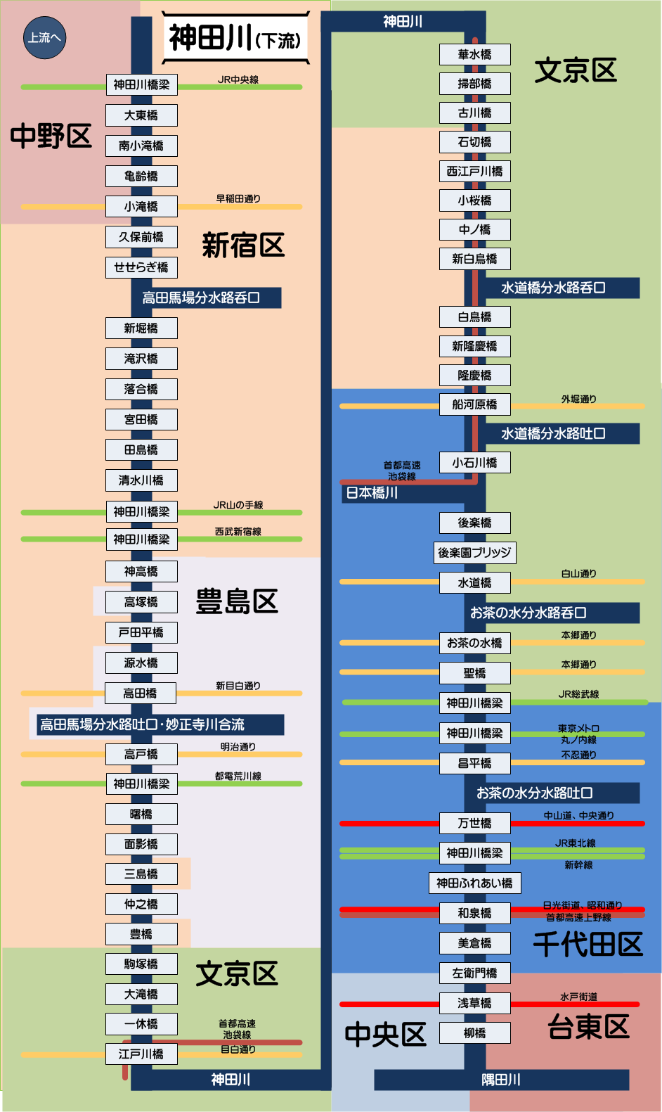 神田川下流